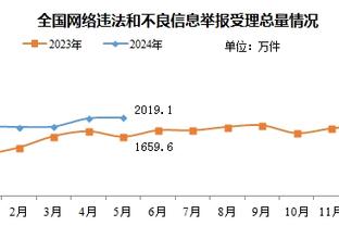 一夫当关！曼城半场四次射正，皮克福德高接低挡四次扑救逐一化解